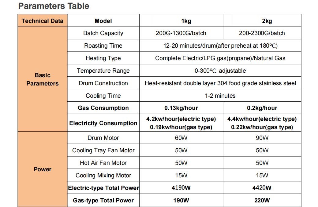 2KG LPG Coffee Bean DRUM* Roaster, Roasting Machine