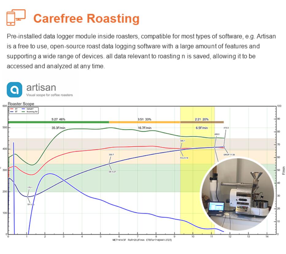 3KG LPG Coffee Bean DRUM* Roaster, Roasting Machine,Floor Stand Castor Wheels